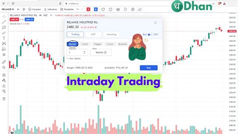 How To Start Intraday Trading on tv.dhan.co .
